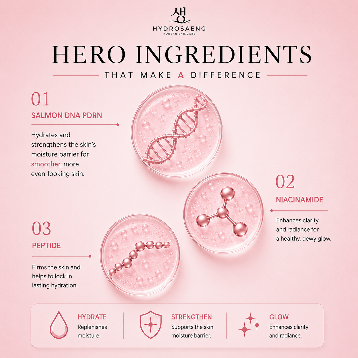 PDRN Pink Peptide Serum